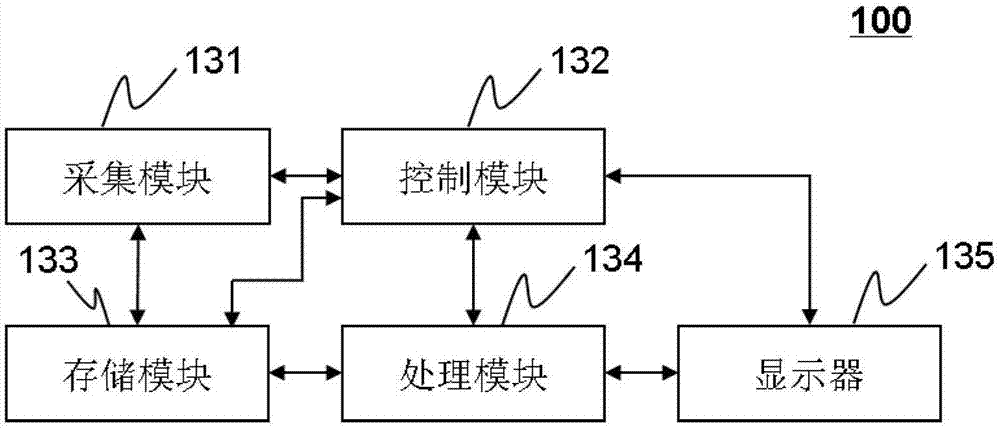 发射型计算机断层图像重建方法及系统与流程