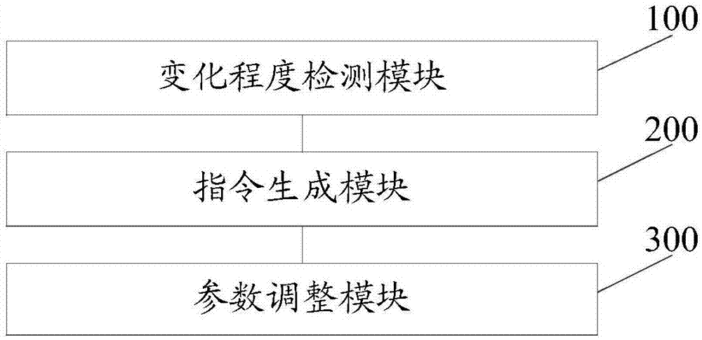 一种超声成像设备的参数调整方法及装置与流程