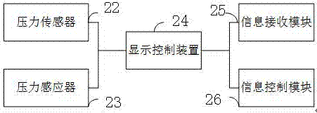 一种心血管介入手术穿刺部位按压装置的制作方法