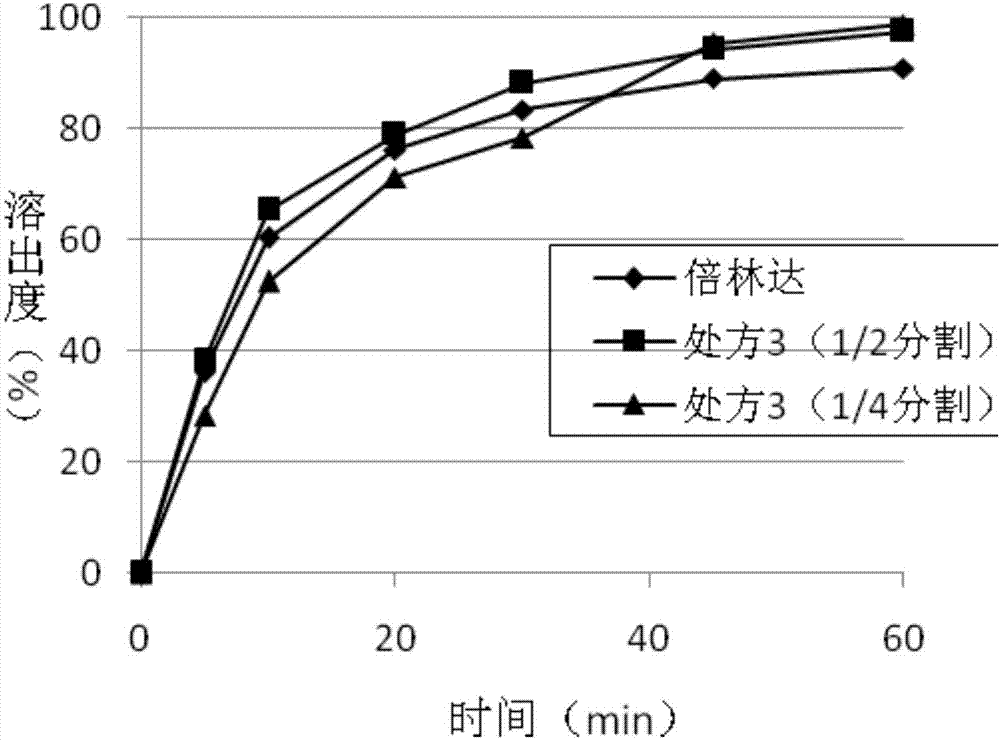 一种替格瑞洛的缓释制剂的制作方法