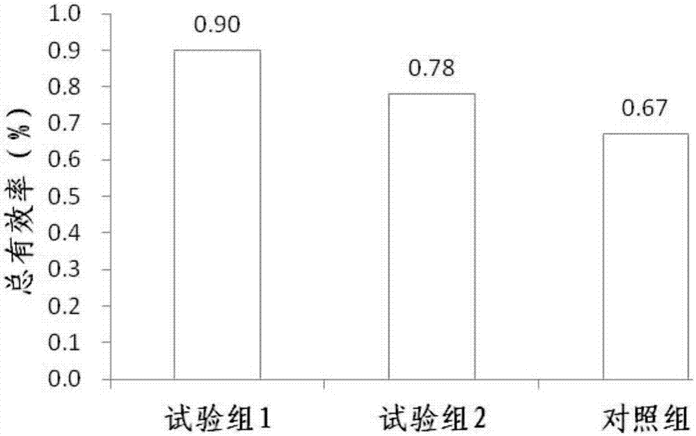 一种培补安胎中药组合物及其制备方法与流程