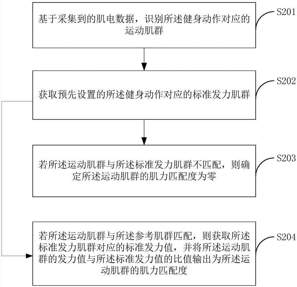 一种运动效果展示方法及装置与流程