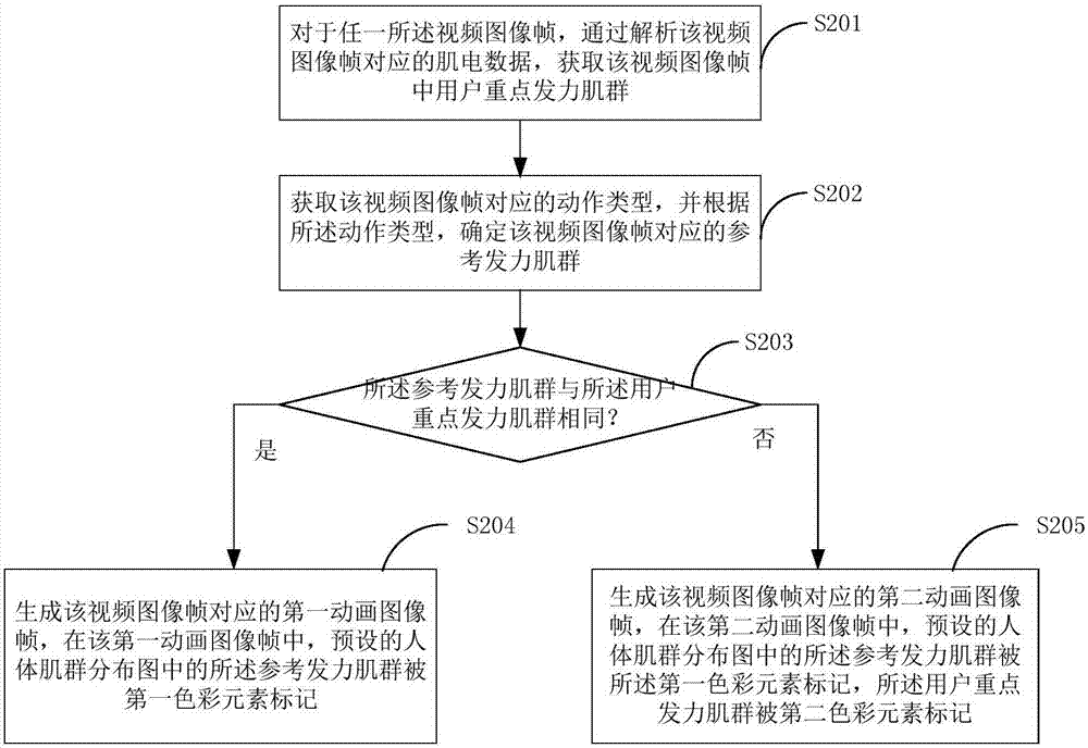 运动效果的展示方法及装置与流程