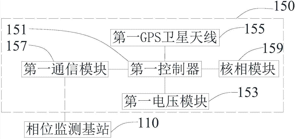 一种在线工频相位监测装置的制作方法