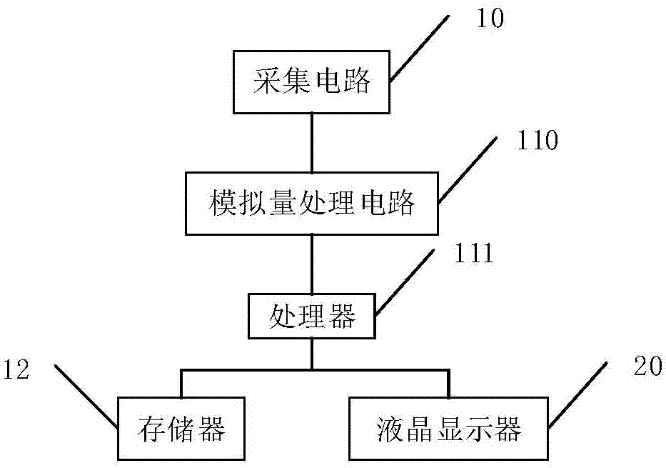 一种离线式电压存储采集器的制作方法