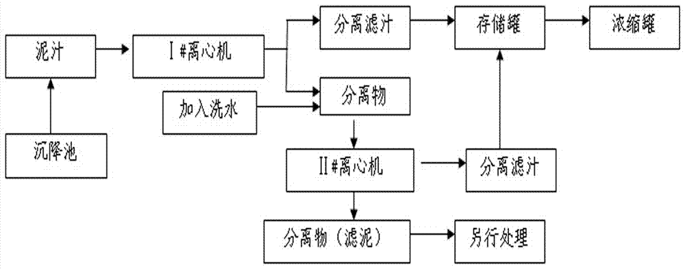 甘蔗糖厂泥汁的离心过滤自动控制系统的制作方法