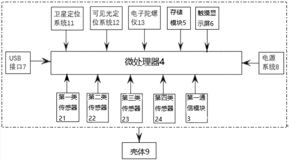 一种可穿戴设备及定位系统的制作方法