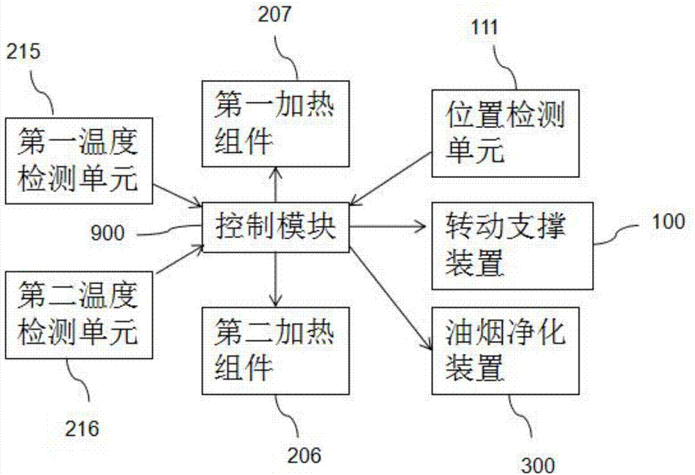 加热熟化食物的方法及系统与流程