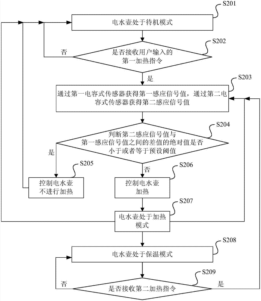 加热控制方法和电水壶与流程