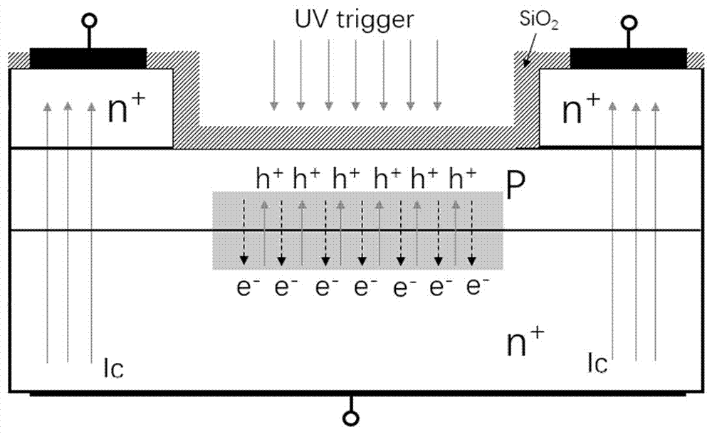 一种光控GaN/SiC基功率半导体开关器件的制作方法