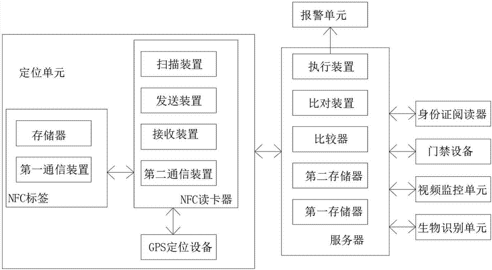 应用于发电企业的人员安全管控装置的制作方法