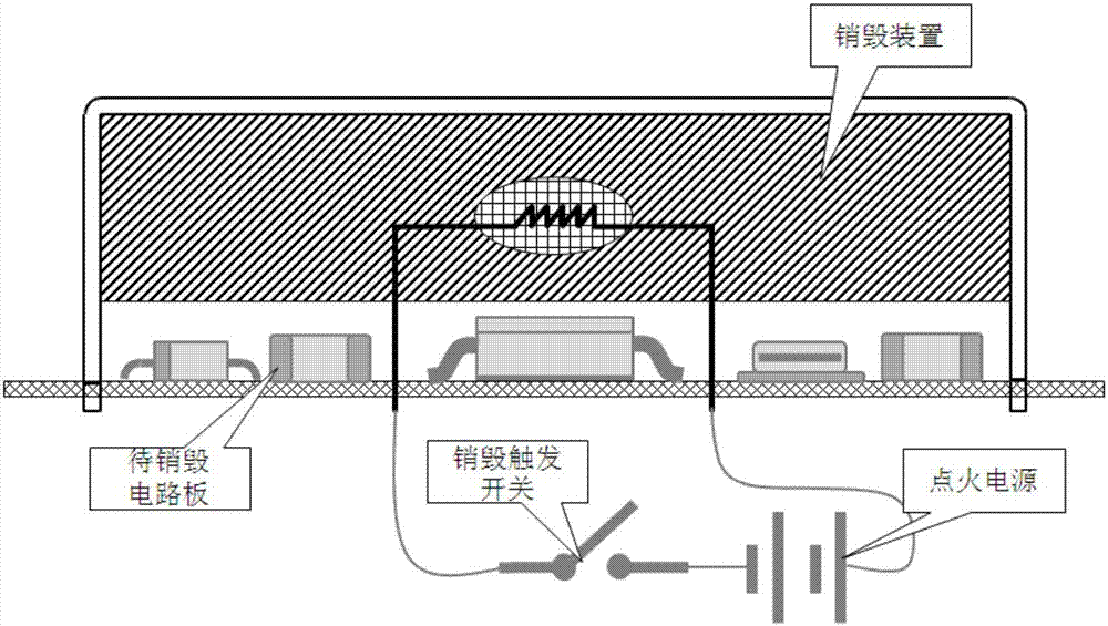 一种电路板应急物理销毁装置及实现方法与流程