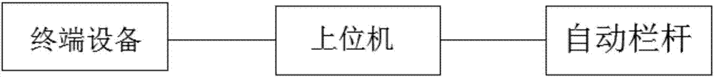 高速公路MTC车道移动支付的终端设备及其应用系统的制作方法