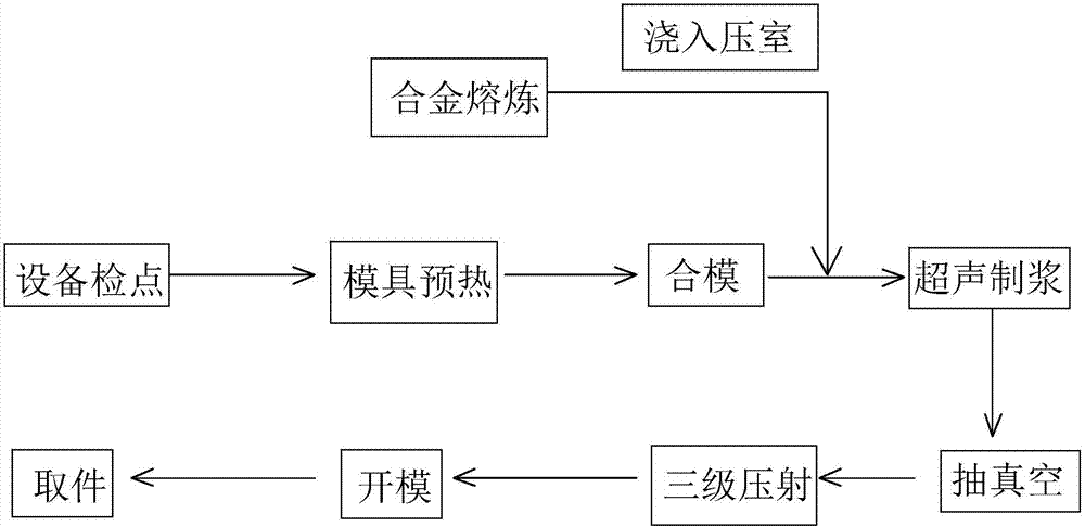 大型薄壁结构件的真空流变压铸成形系统及其成形方法与流程