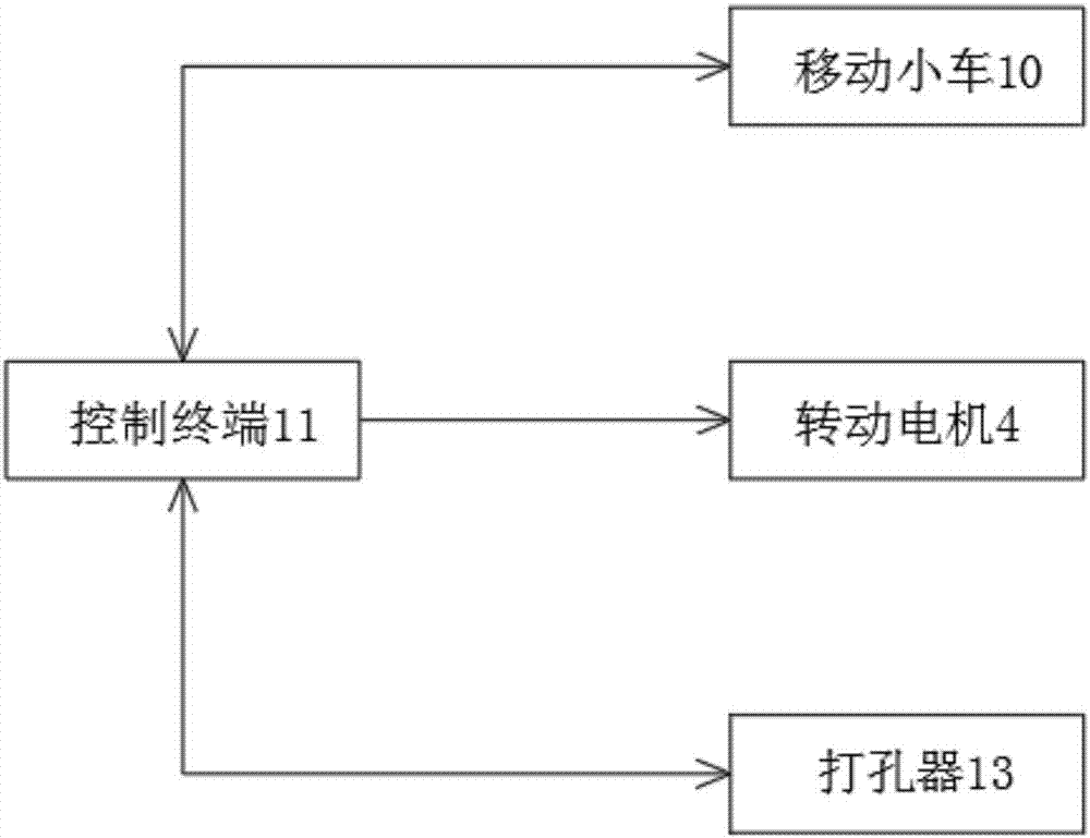 适用于汽车用法兰钻孔机构的制作方法