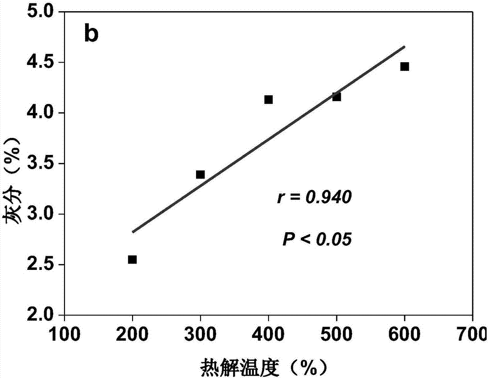 一种西帕依固龈液药渣制备生物炭的方法和生物炭的应用与流程