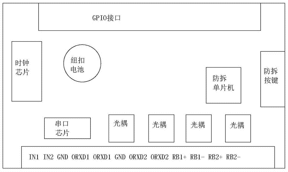 用于ETC停车场智能扣费系统的嵌入式盒子的制作方法