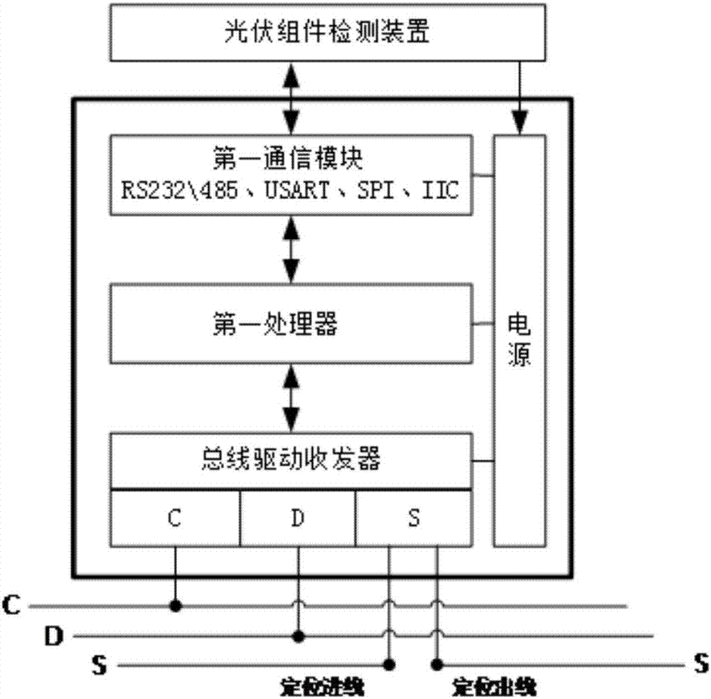 一种定位系统的制作方法