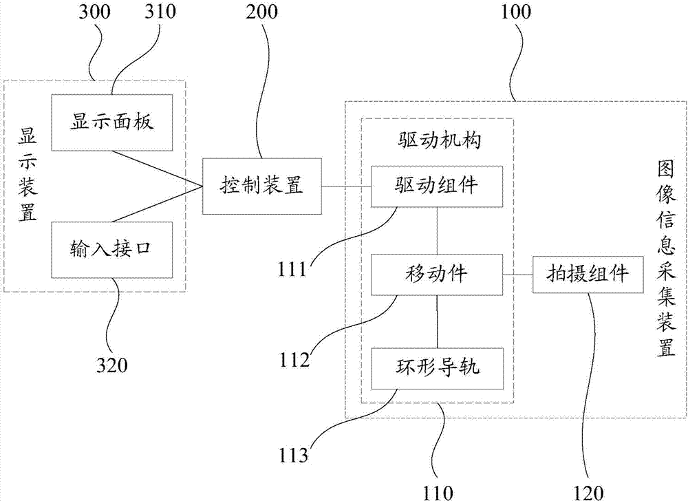 服装图像信息采集装置的制作方法