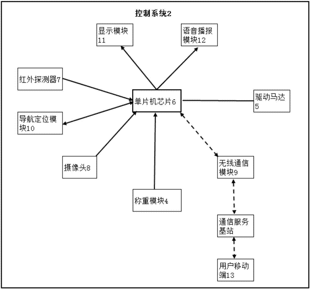 一种智能购物机器人的制作方法