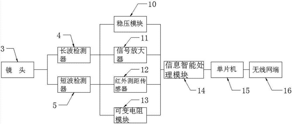 一种视频火焰探测器的制作方法