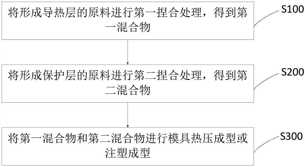 移动终端背板及其制备方法以及移动终端与流程