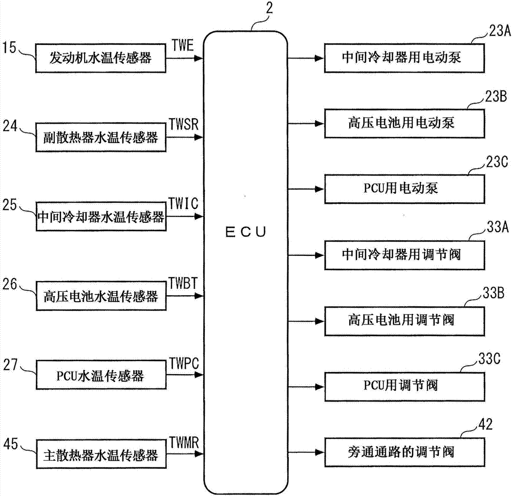 车辆的冷却装置的制作方法