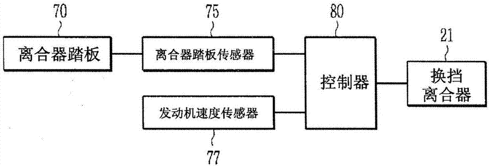 用于学习离合器踏板的方法和装置与流程