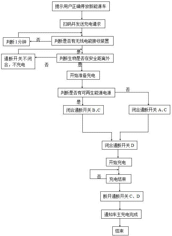 新能源车无线充电停车场系统及其充电方法与流程