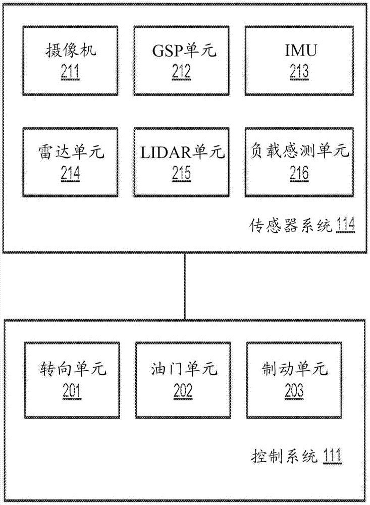 确定自主驾驶车辆的控制特性的制作方法