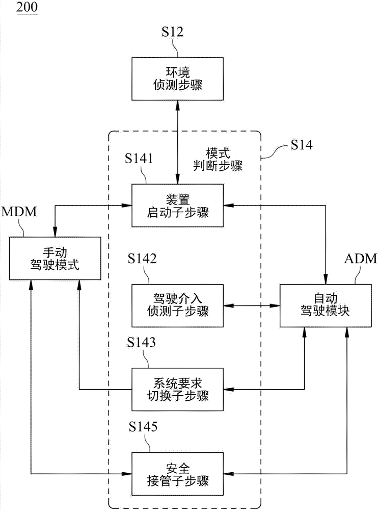 自动安全驾驶互动系统及其决策方法与流程