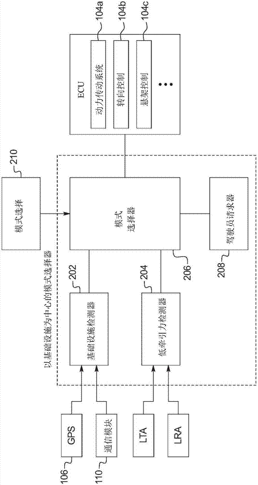 以基础设施为中心的车辆模式选择的制作方法