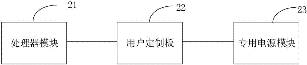 一种地铁司机车载驾驶行为分析方法、车载终端及系统与流程