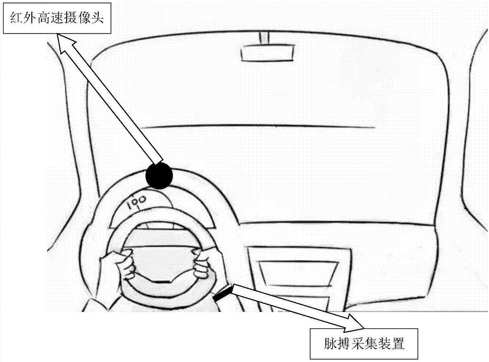 基于面部图像与脉搏信息融合的路怒情绪识别方法与流程