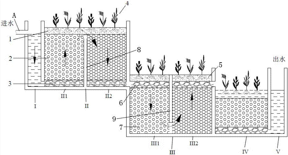 用于低碳氮比污水处理的强化脱氮除磷人工湿地系统的制作方法