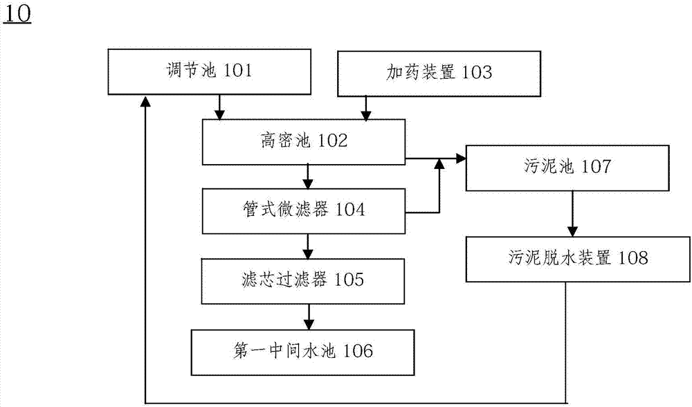 一种含盐废水的处理方法及系统与流程