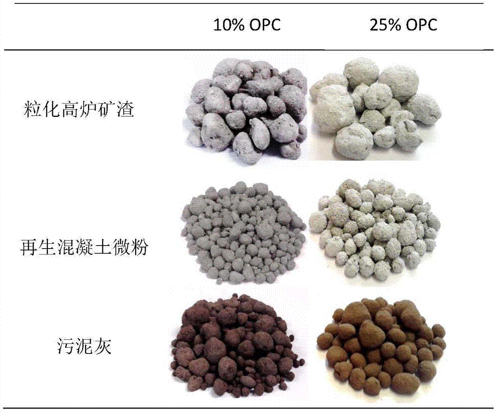 源于废物的环保人造集料(骨料)的制作方法