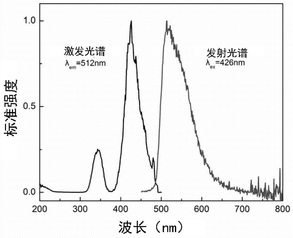 一种低价态离子掺杂的LuAG:Ce,Me闪烁陶瓷及其制备方法与流程