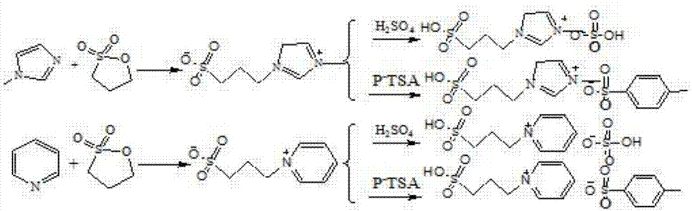 酸性离子液体催化合成3,5-二叔丁基-4-羟基苯甲酸正十六酯的方法与流程