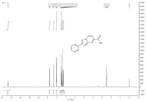一种吡唑并[1,5-a]吡啶羧酸类pH荧光探针及其应用的制作方法