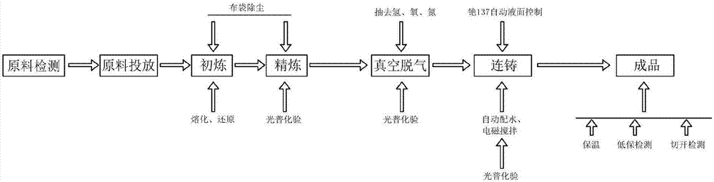 一种特钢生产系统及通过其生产特钢的方法与流程