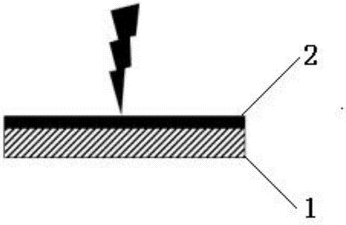 一种激光诱导的表面等离子体性能可调基底及其制备方法与流程