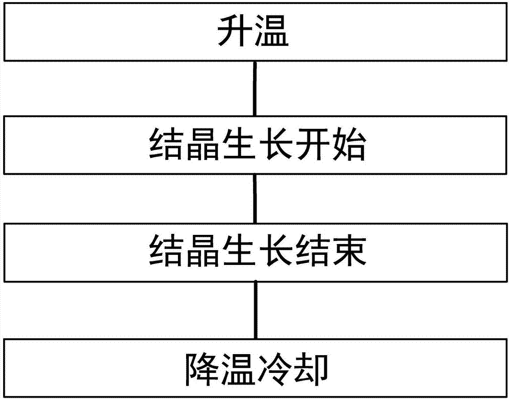 RAMO4基板和III族氮化物结晶的制造方法与流程