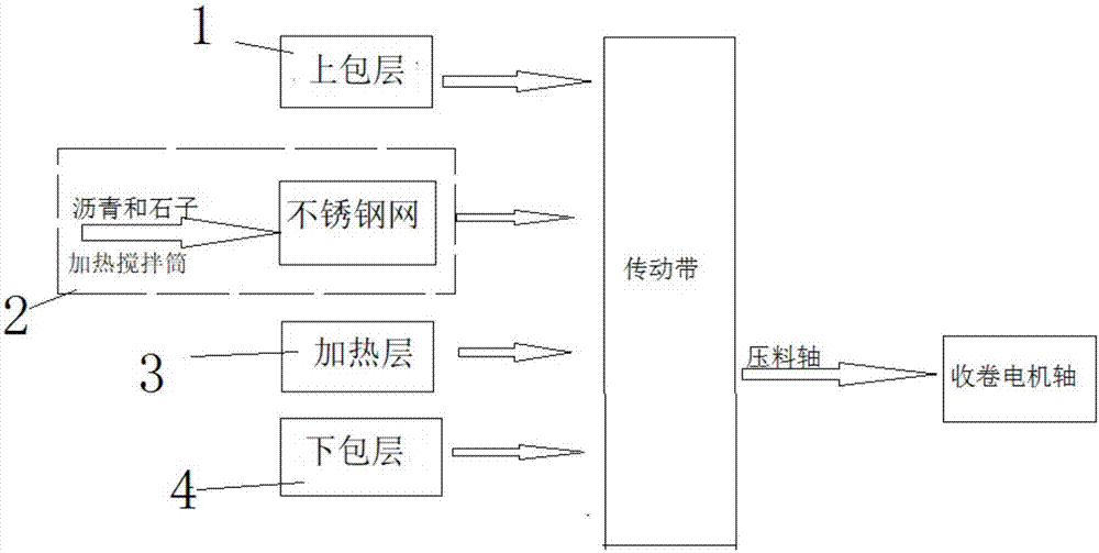 一种沥青模块路面及其加工方法与流程