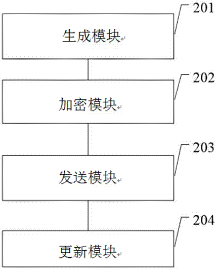 一种数据通信方法及装置与流程