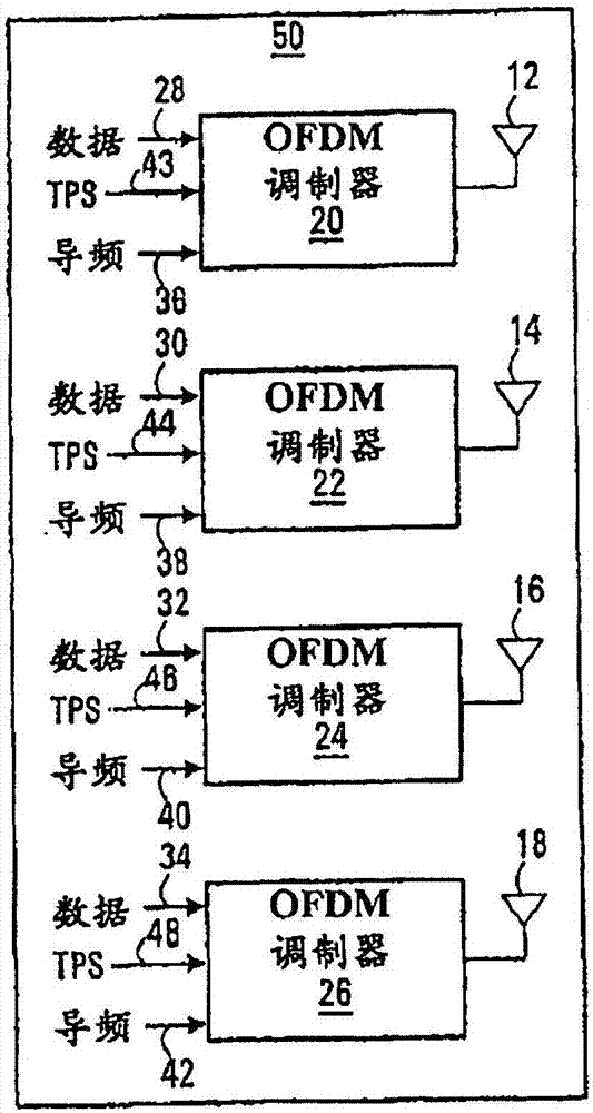 用于具有四根发射天线的OFDM系统的导频设计的制作方法