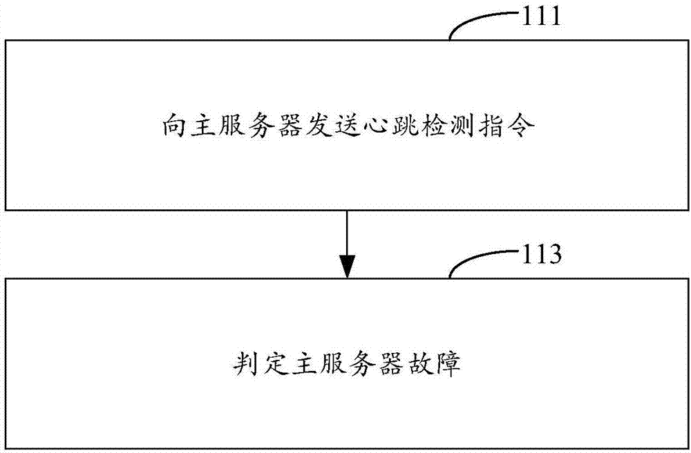 云计算平台的管理方法和装置与流程