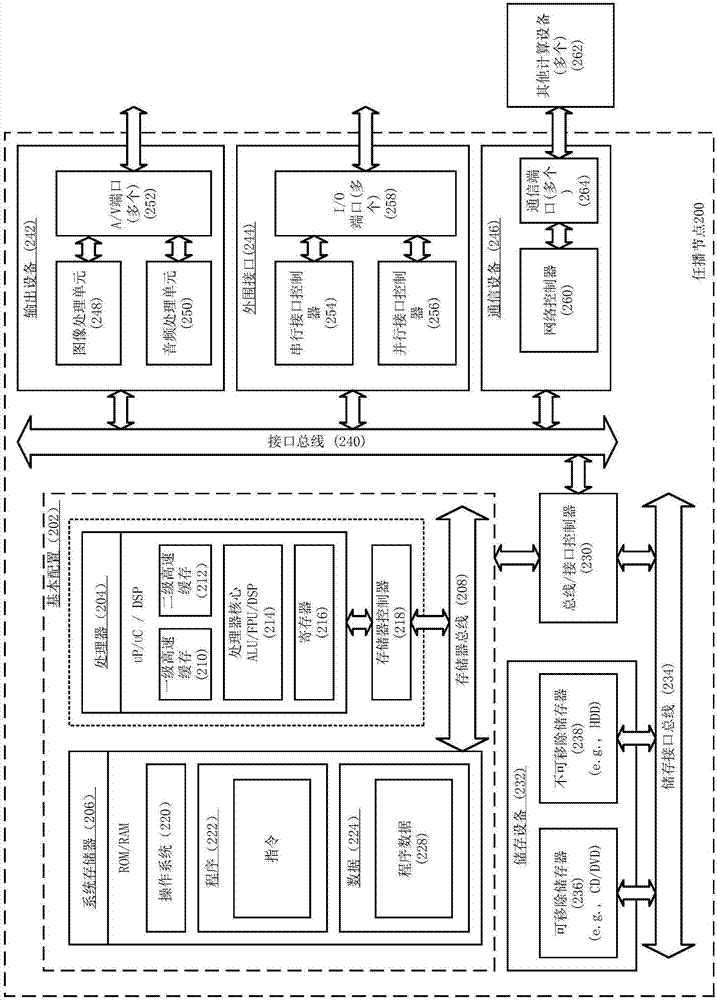 基于IP任播的系统及报文转发方法与流程