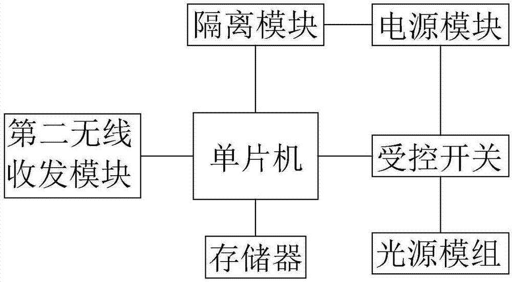 一种智能家居照明控制系统的制作方法