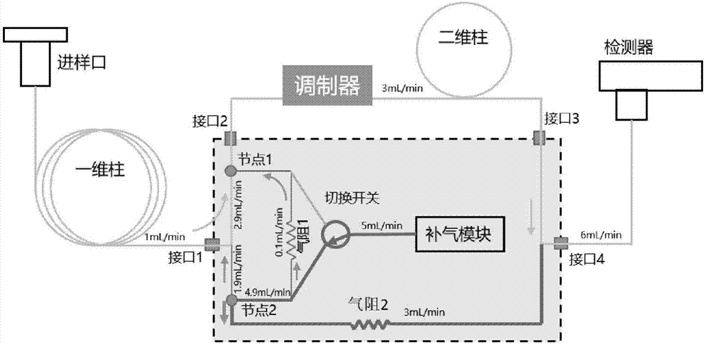 一种用于全二维与一维气相色谱切换的切换装置的制作方法